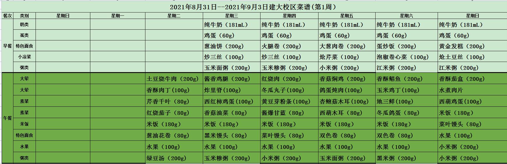 第一周菜谱.jpg