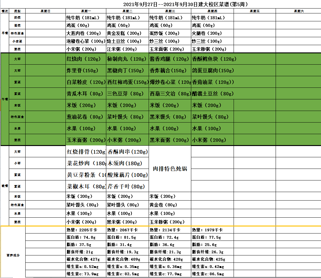 第五周菜谱.png